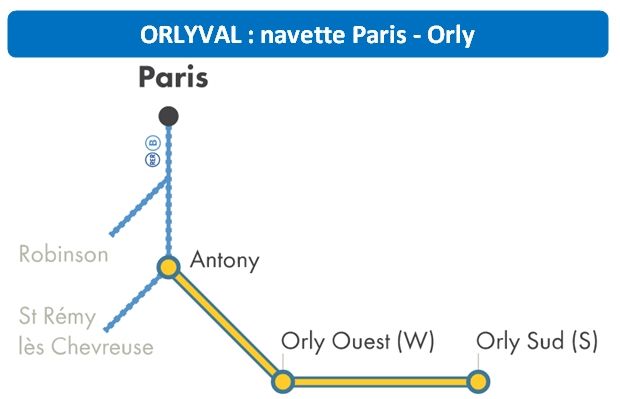 Orlyval
